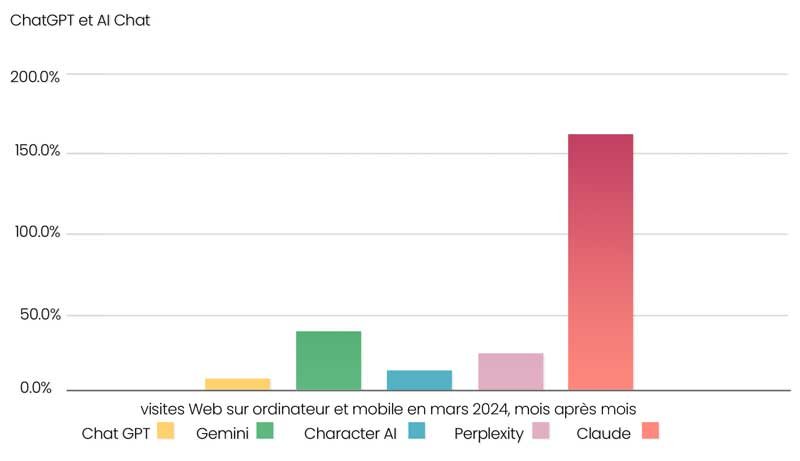 trafic ai mars 2024