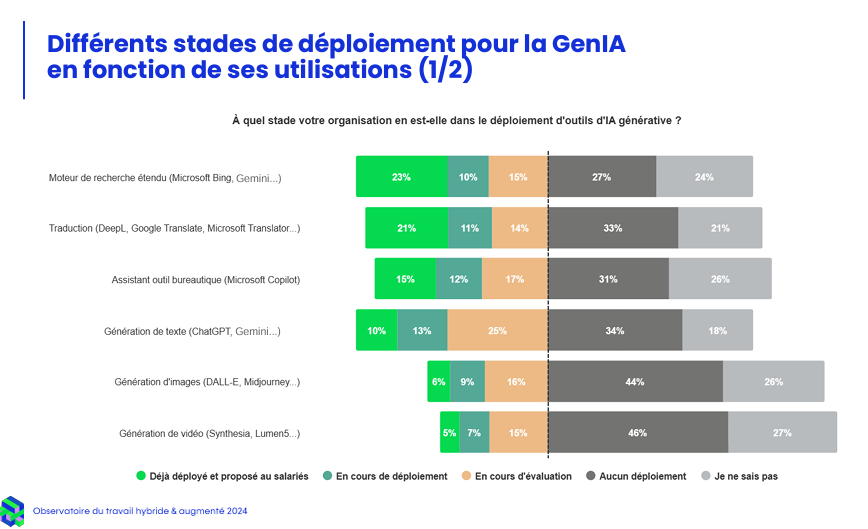 IA Générative au travail