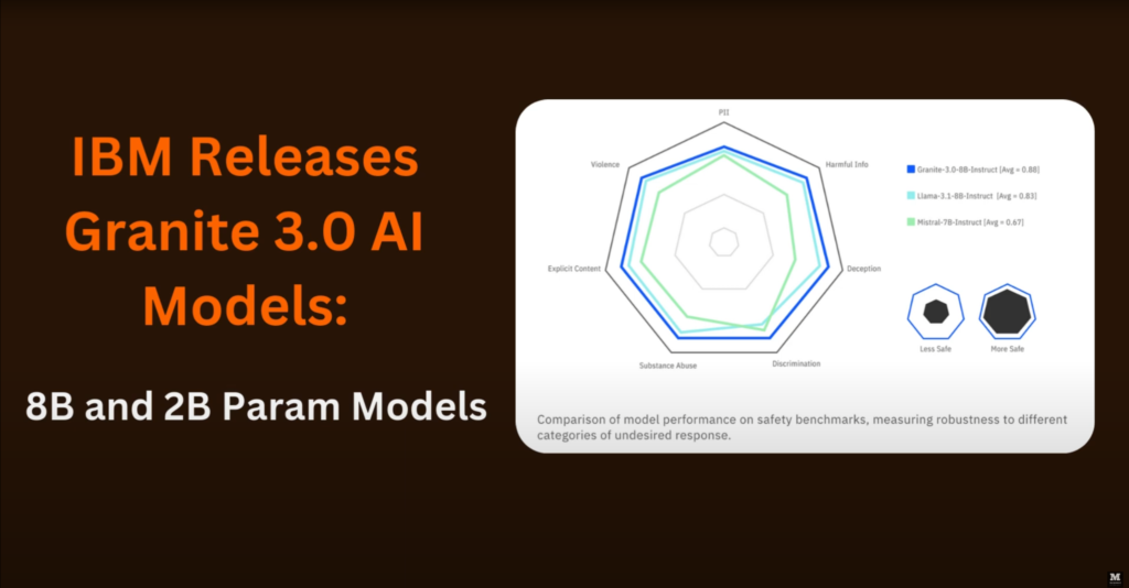 Ibm grabite 1 - BGTconsult.AI