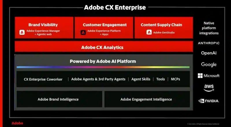 Adobe CX Enterprise : le coworker agentic arrive avant la fondation